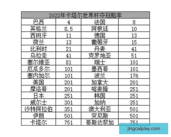 世界杯高赔率竞猜平台推荐让你轻松赢取丰厚奖金秘籍