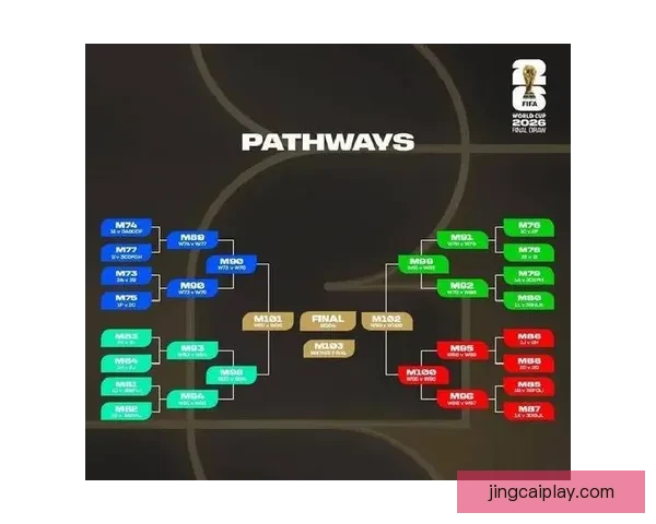 2026世界杯竞猜平台推荐与安全可靠性全面解析