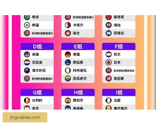 2026世界杯赛事数据统计分析与趋势预测：各队表现与历史对比