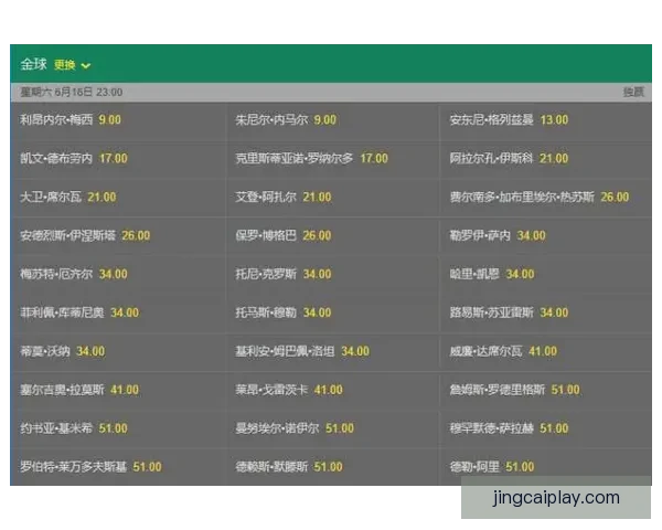 2026世界杯赛事投注策略与热门赔率全解析指南