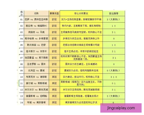 2026世界杯赛事投注策略与热门赔率全解析指南